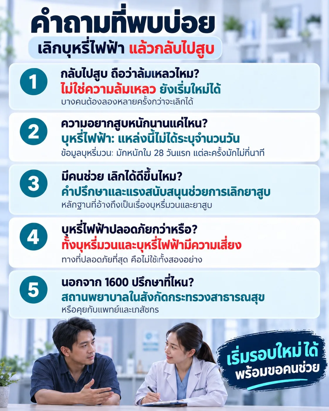 ภาพสรุปคำถาม–คำตอบ 5 ข้อเกี่ยวกับการกลับไปสูบ ความอยากสูบ คนช่วยเลิก ความเสี่ยงต่อสุขภาพ และแหล่งปรึกษา พร้อมภาพชายพูดคุยกับแพทย์