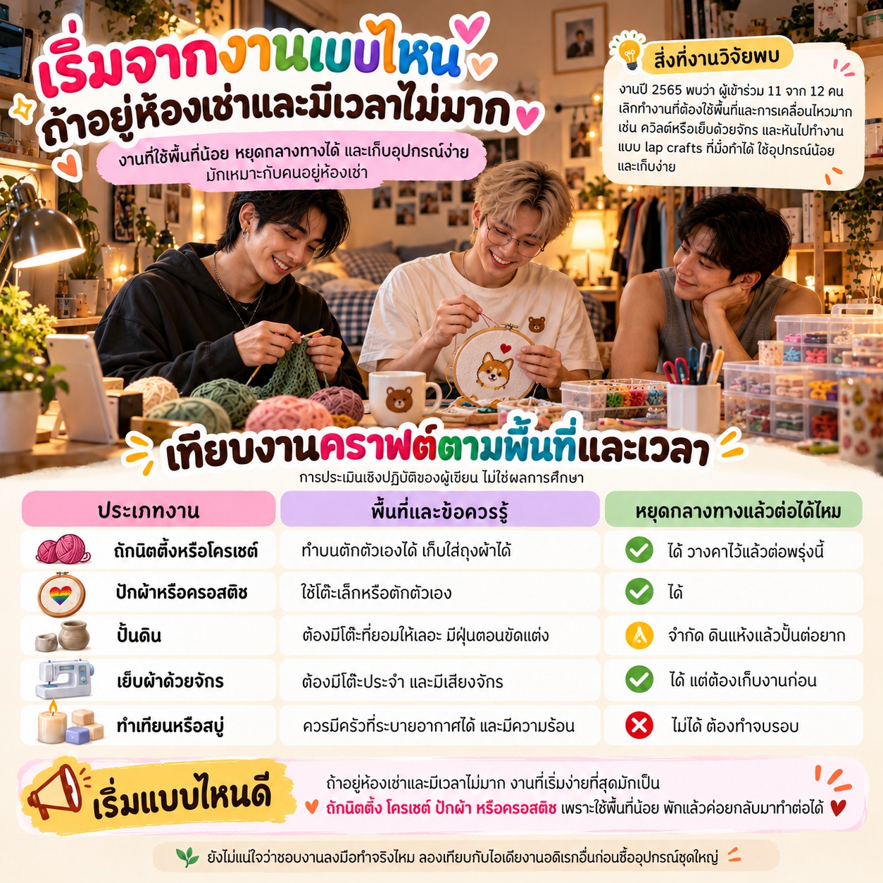 ภาพเปรียบเทียบ Mycoplasma genitalium กับหนองในเทียมจากคลามัยเดีย ทั้งอาการ วิธีตรวจ การคัดกรอง และแนวทางหลังรักษา