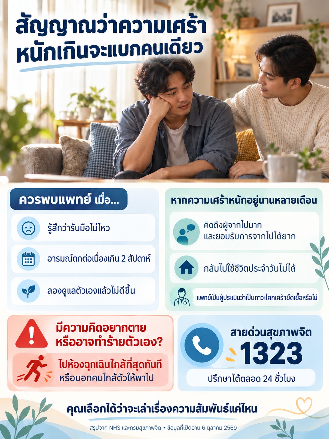 ภาพชายสองคนพูดคุยให้กำลังใจ พร้อมสรุปสัญญาณที่ควรพบแพทย์ ช่องทางฉุกเฉิน และสายด่วนสุขภาพจิต 1323